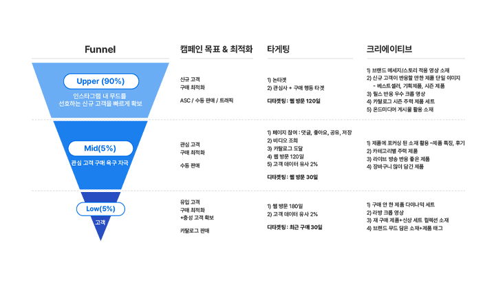 풀퍼널 전략 슬라이드 1