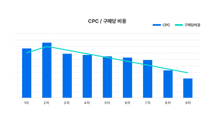 위닝 소재 발굴 슬라이드 2