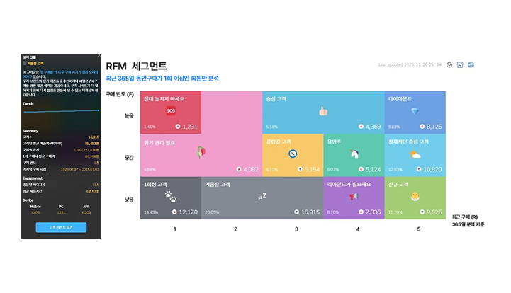 리텐션 전략 슬라이드 1